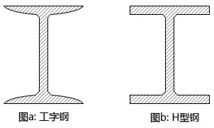 工字钢和H型钢的区别有哪些?